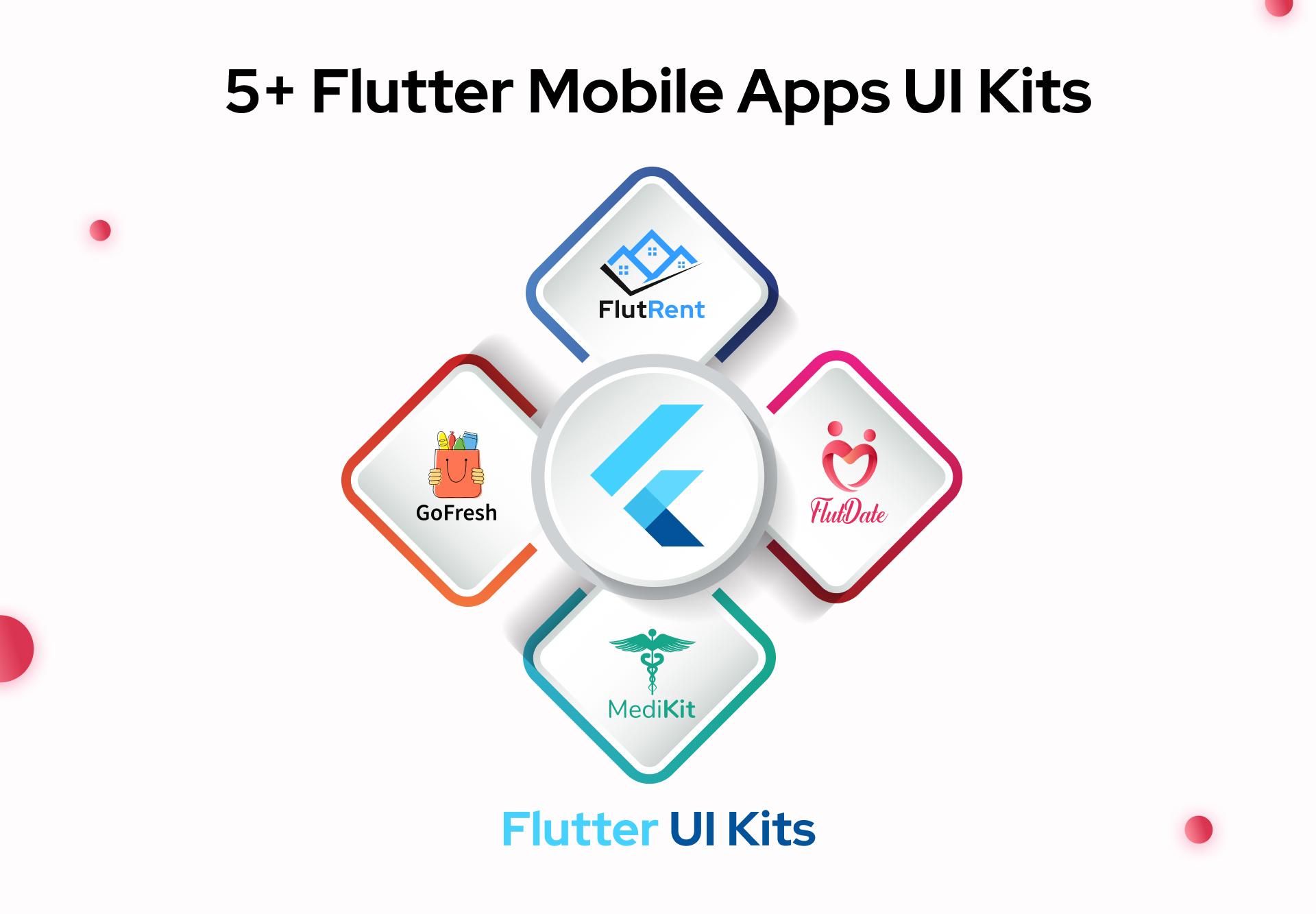 MegaKit - All in One Flutter UI Kit For Andoird and iOS